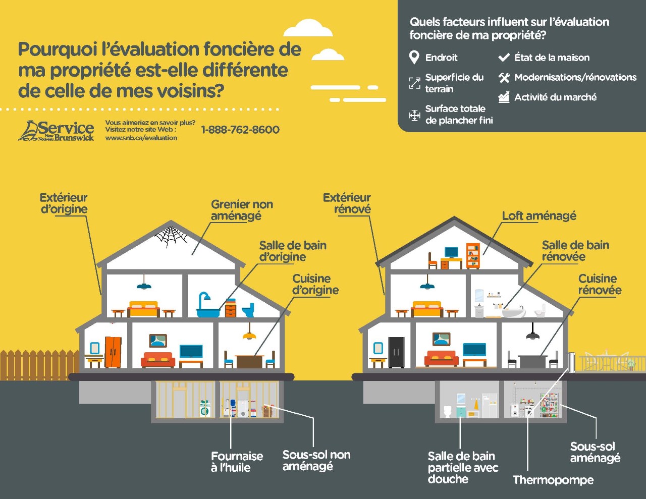 ProvinceNB_Infographic_FR